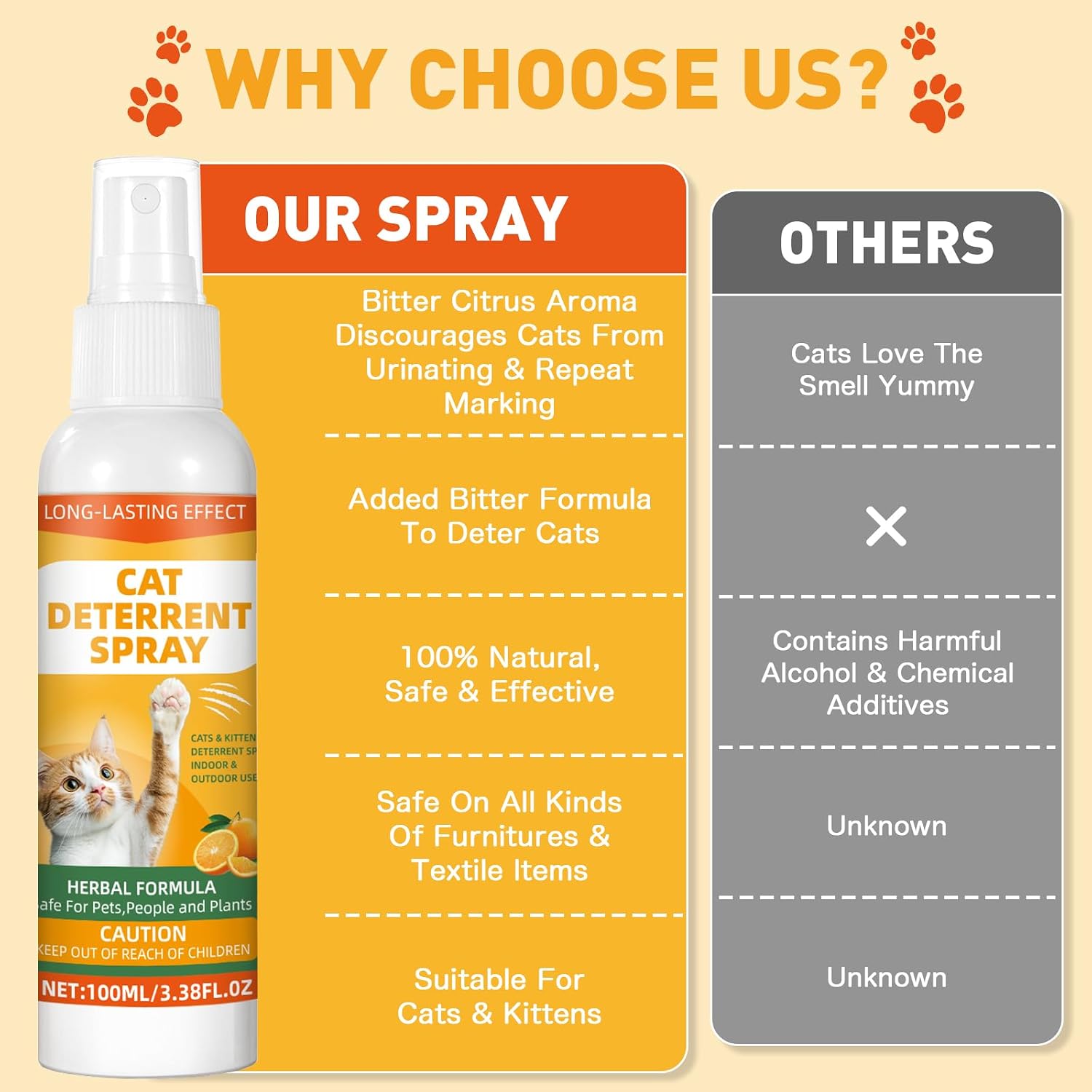GDBadais anti-scratch spray for furniture protection