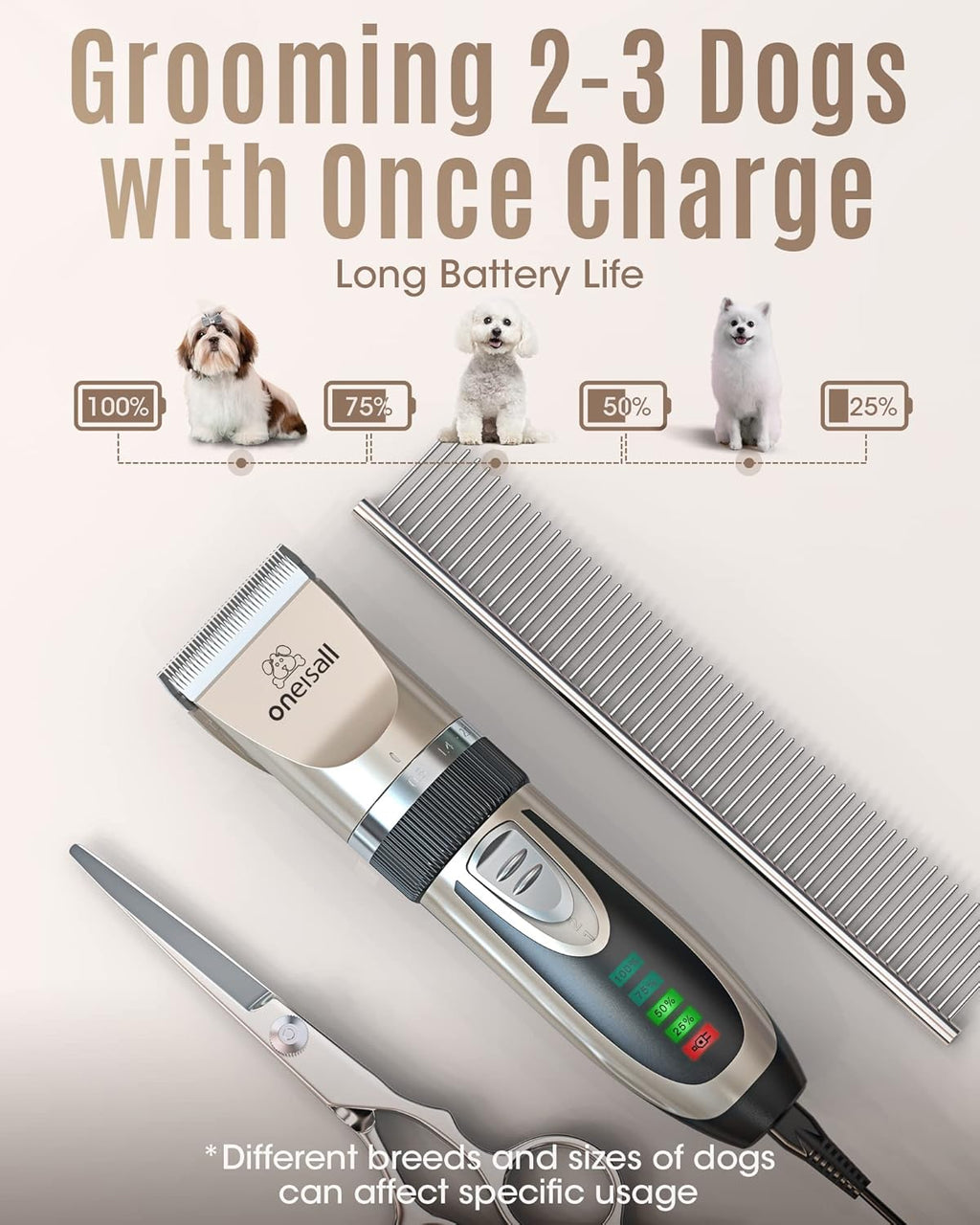 Oneisall quiet dog grooming kit with six guide comb attachments and stainless steel scissors.