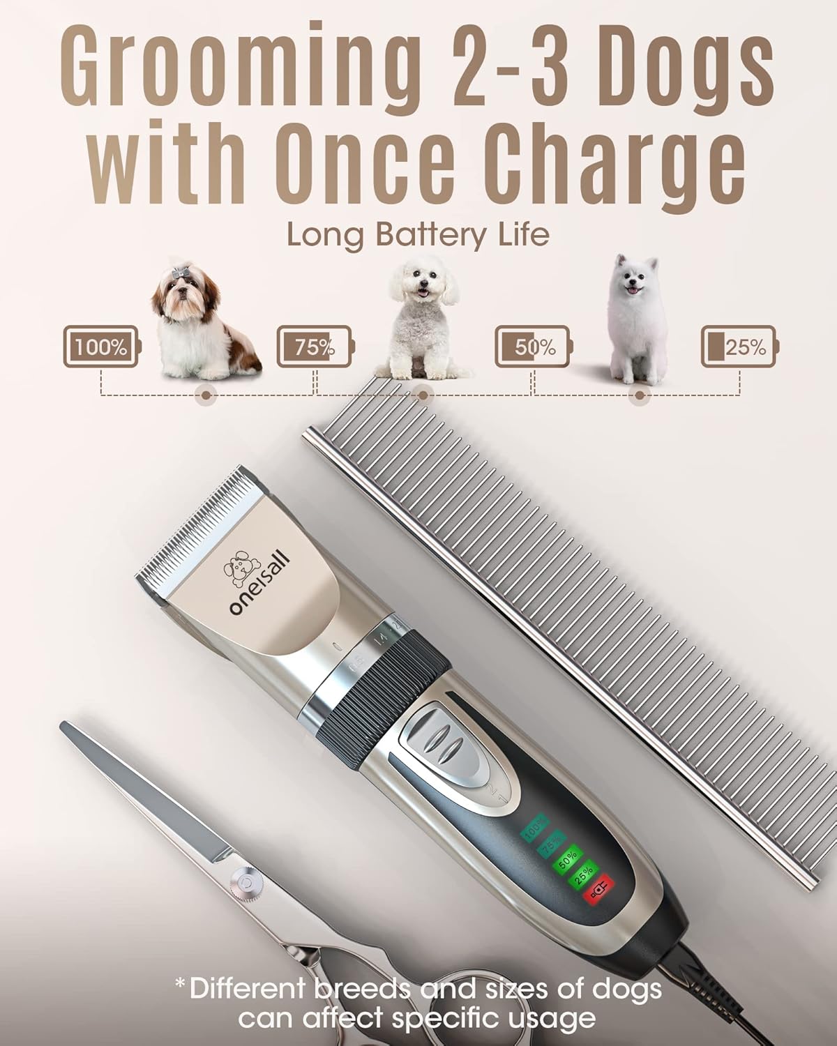 Oneisall quiet dog grooming kit with six guide comb attachments and stainless steel scissors.