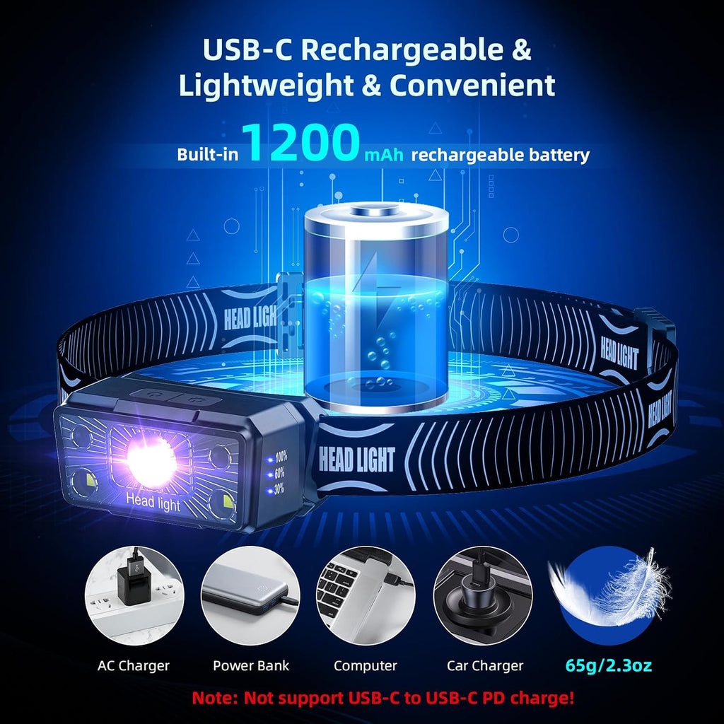 Water resistant LED head light being worn outdoors during a rainy night camping trip
