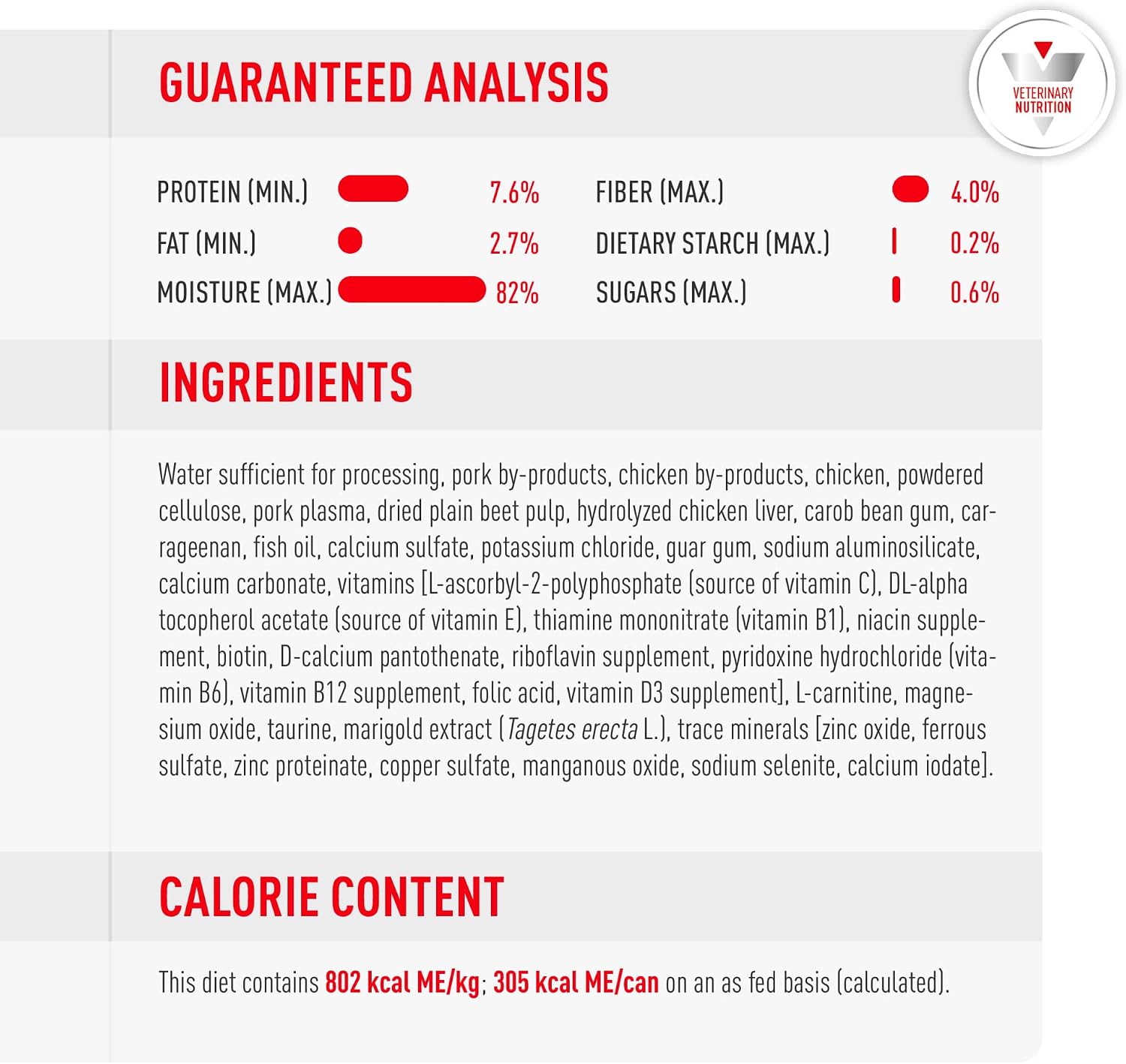 Ingredients and composition list on the back of a Royal Canin Glycobalance 13.4 Ounce can