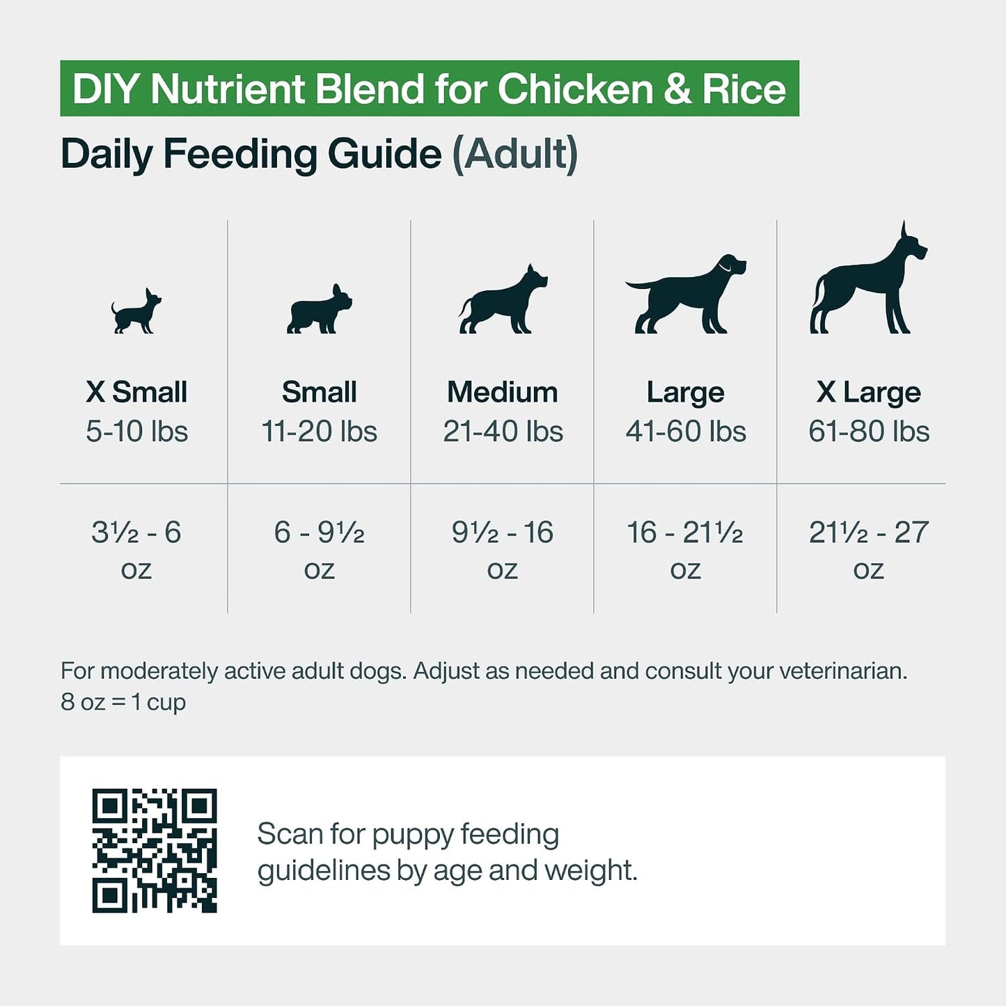 JustFoodForDogs chicken and white rice recipe supplement pouch