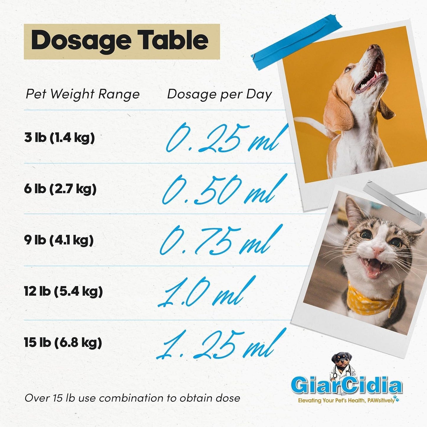 Giarcidia liquid dewormer for cats and dogs displayed with the included three milliliter dropper for precise weight based dosing.