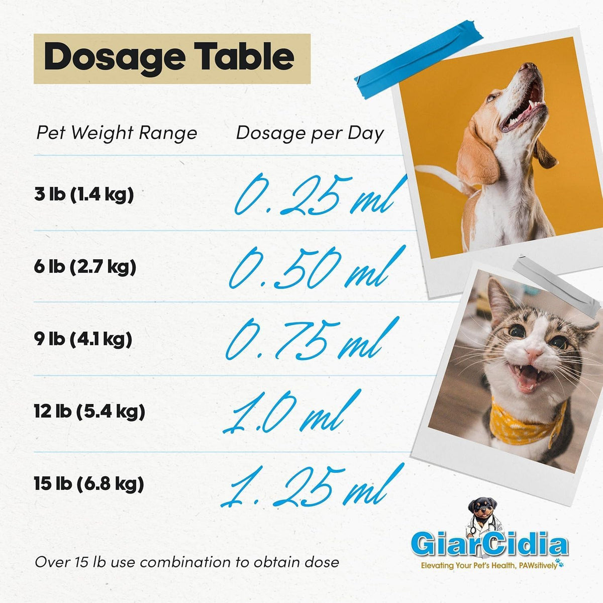 Giarcidia liquid dewormer for cats and dogs displayed with the included three milliliter dropper for precise weight based dosing.