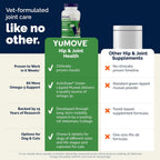 Veterinary formulated hip and joint support for cats