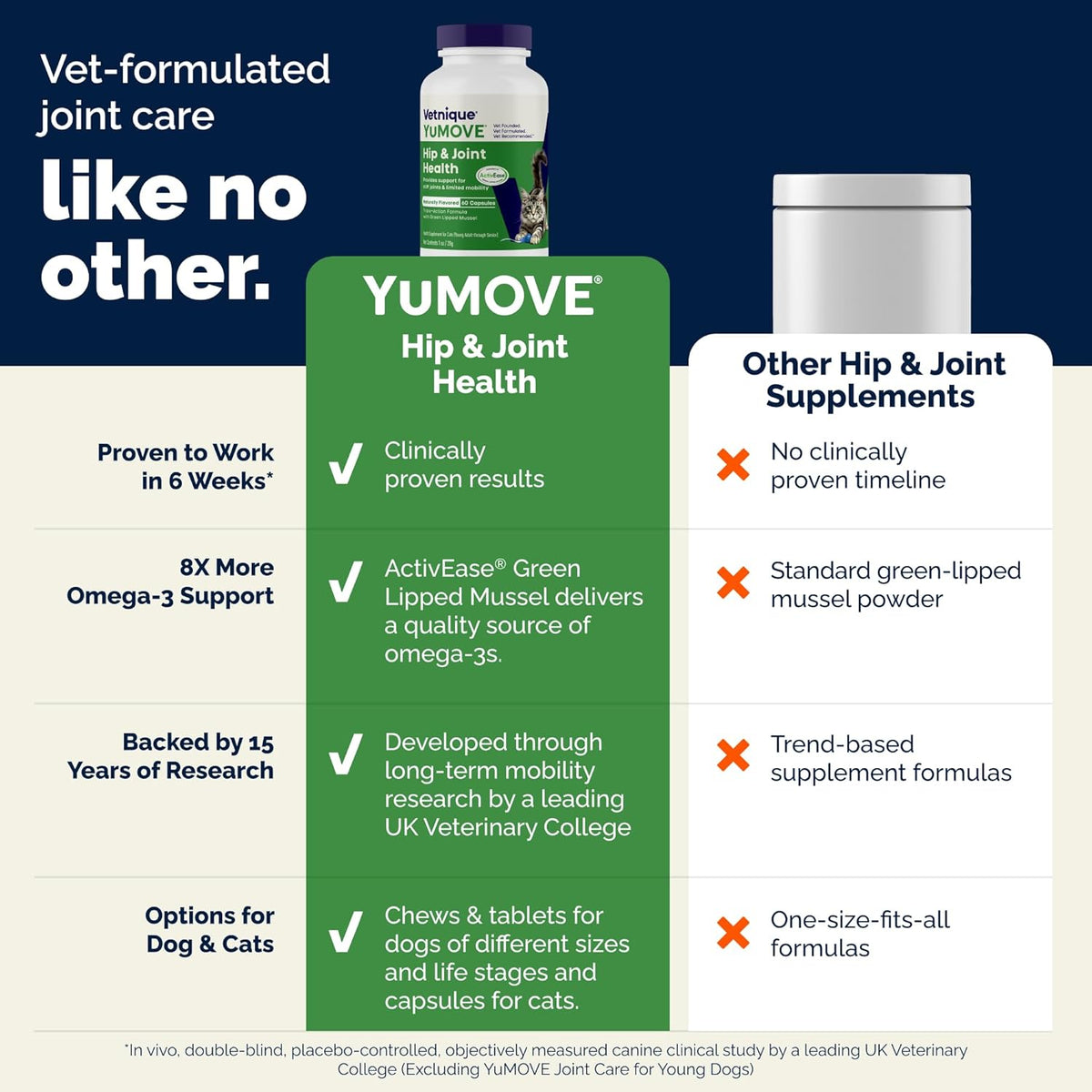 Veterinary formulated hip and joint support for cats