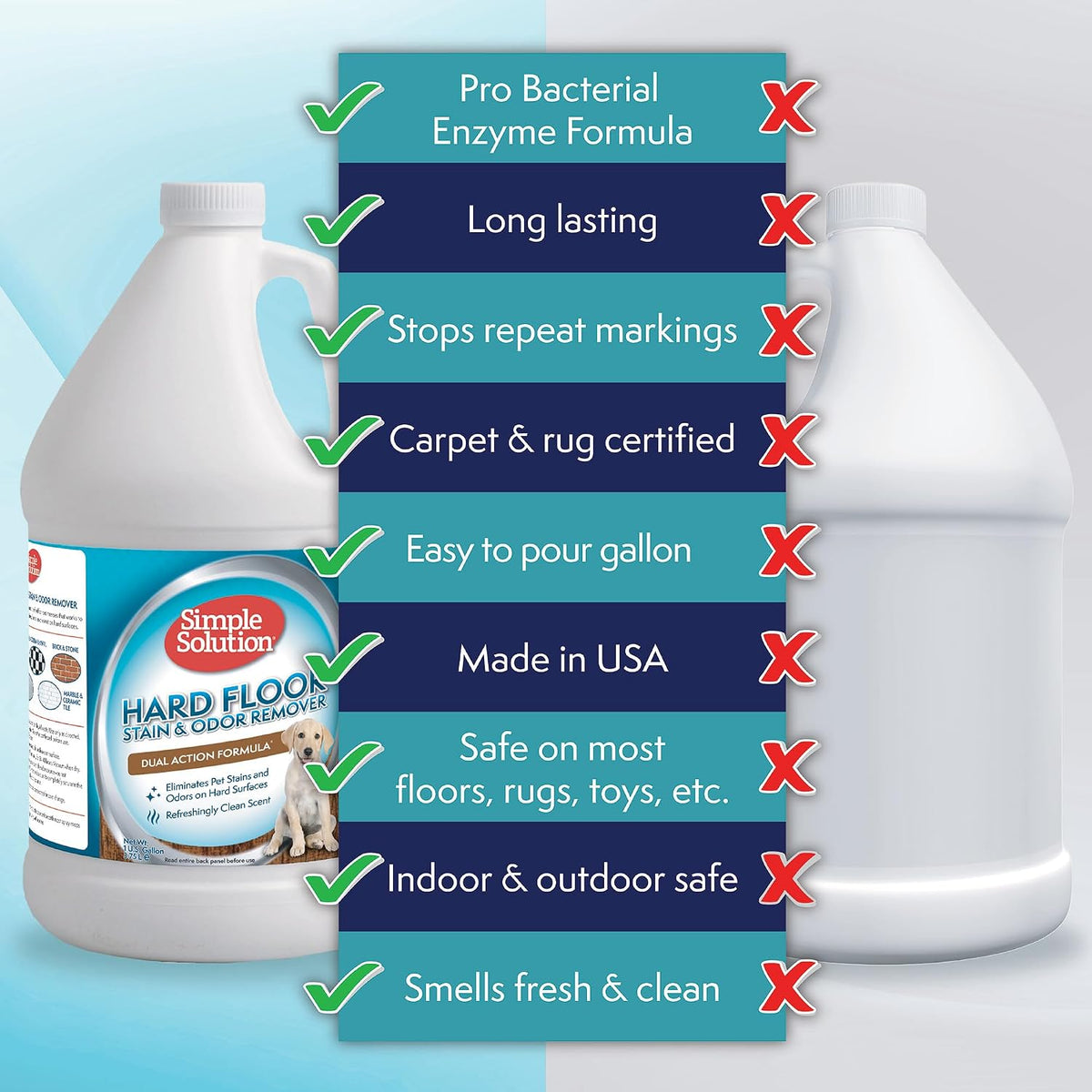 1 gallon jug of Simple Solution Hard Floor enzyme cleaner