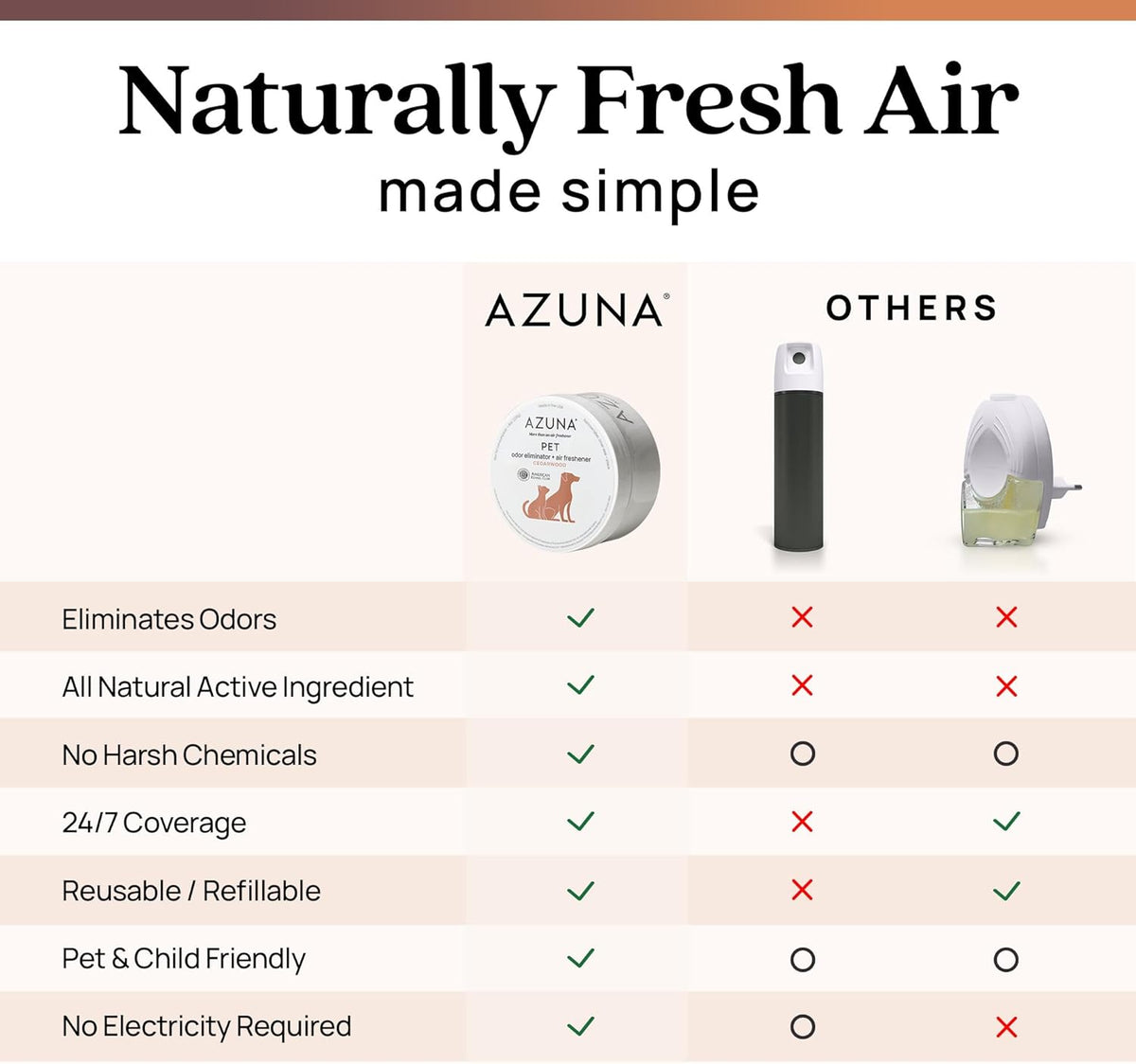 Azuna tea tree oil deodorizing gel container for home odor removal