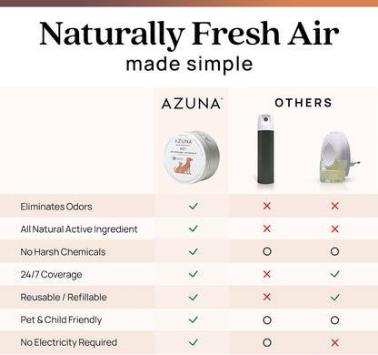 Azuna tea tree oil deodorizing gel container for home odor removal