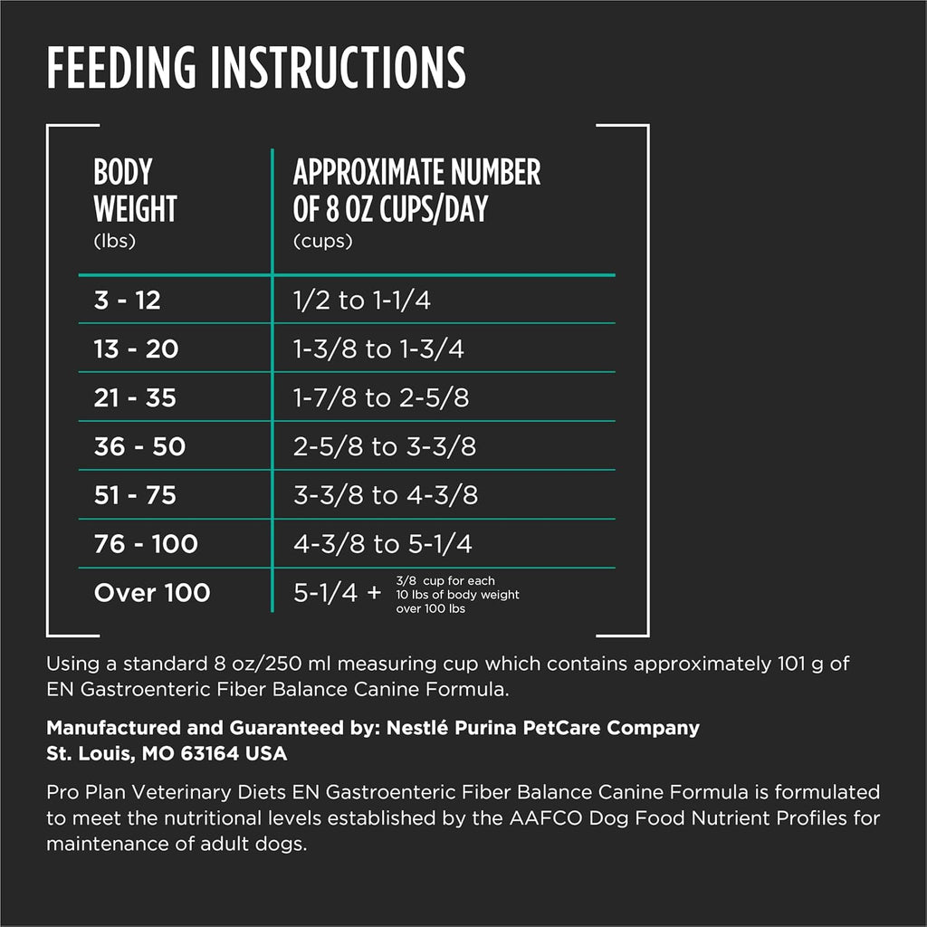Prescription GI support dry dog food from Purina Pro Plan Veterinary Diets