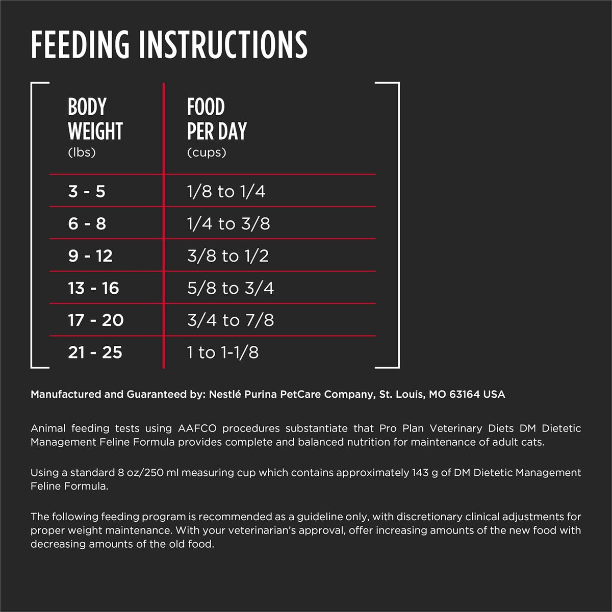 Back of the Purina Pro Plan Veterinary Diets DM cat food bag showing nutritional information.