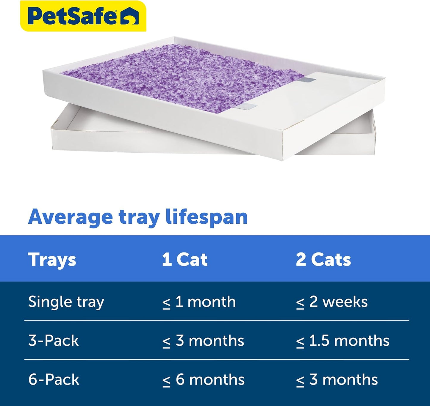 Silver tabby cat sitting near PetSafe crystal litter tray
