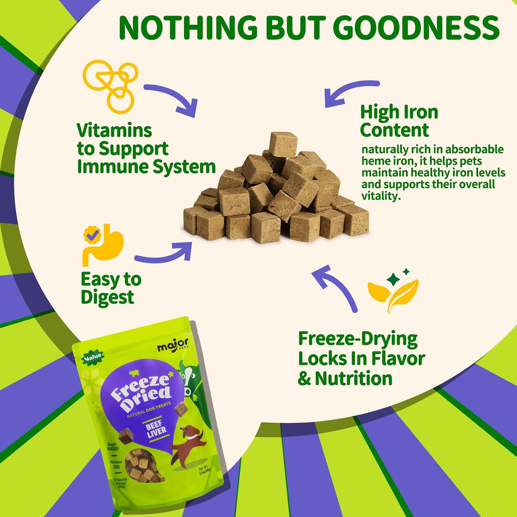 Authentic Major Pets value series premium dog treats packaging showcasing product weight and attributes