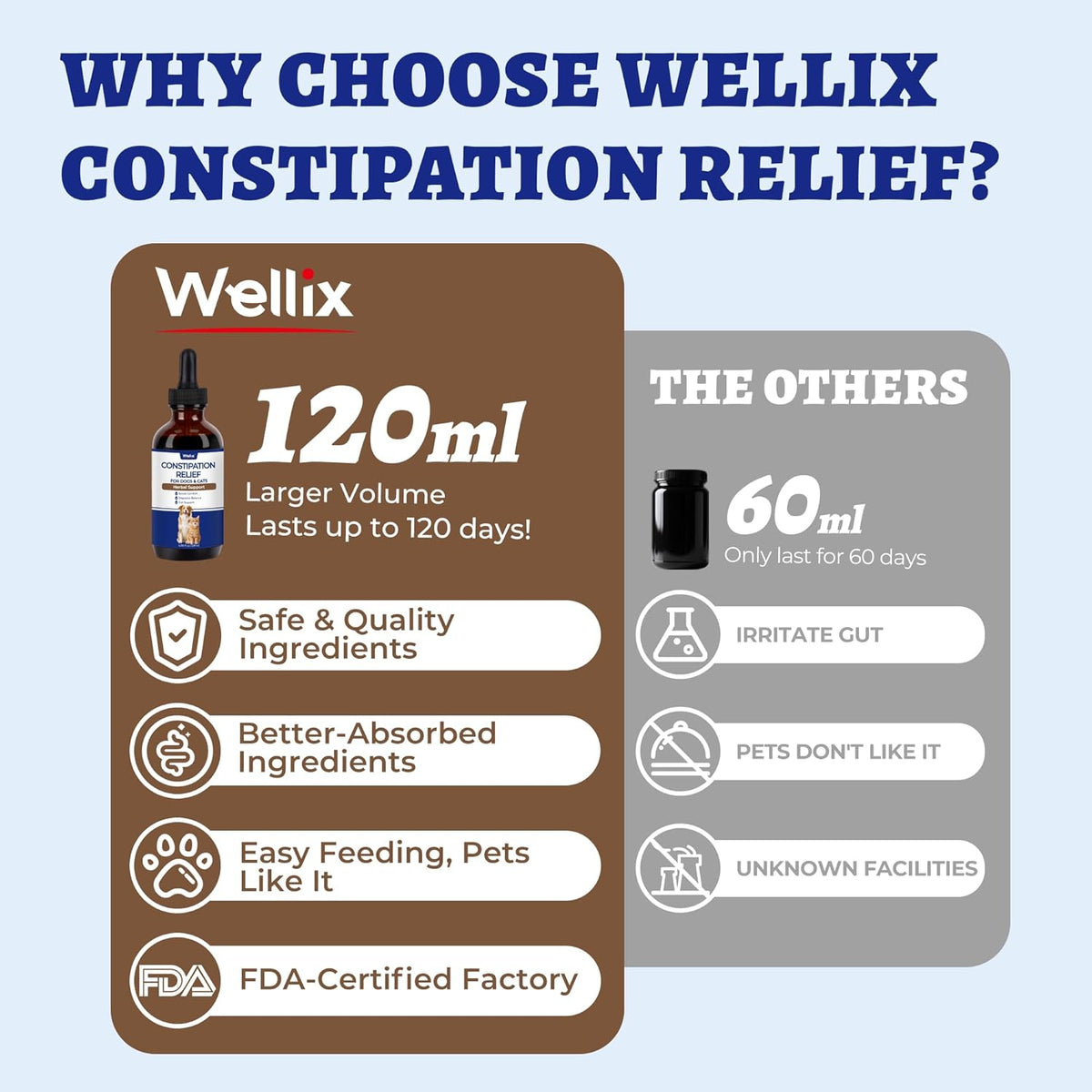 Wellix liquid stool softener 4 ounce packaging showing chicken flavor label