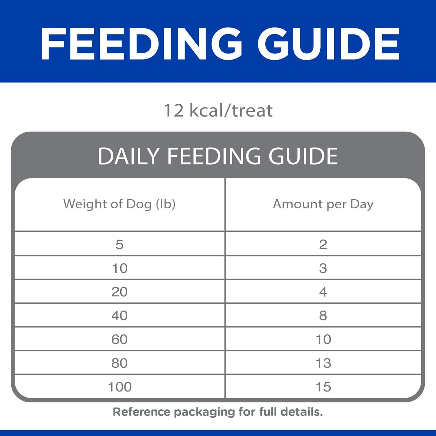 Hill's Grain Free Soft-Baked Naturals Dog Treats, Beef & Sweet Potato, 8 oz. Bag - Image 9
