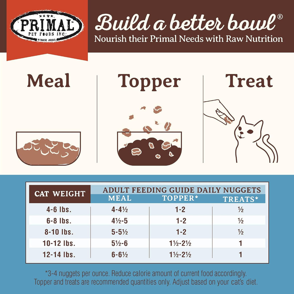 Nutritional ingredient highlights on Primal pet food packaging