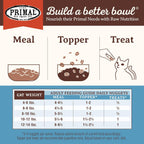 Nutritional ingredient highlights on Primal pet food packaging