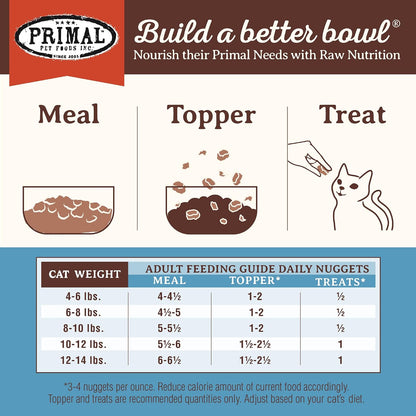Primal Pet Foods rabbit formula raw cat food topper and complete meal bag