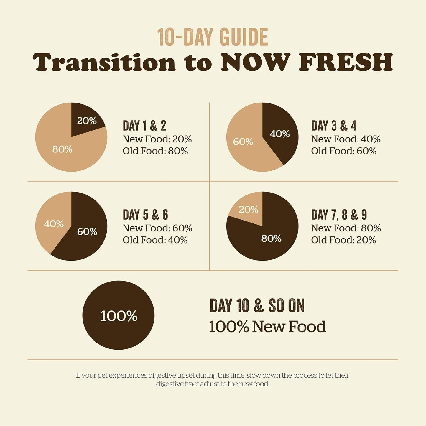 Now Fresh imported holistic dry cat food premium kibble texture