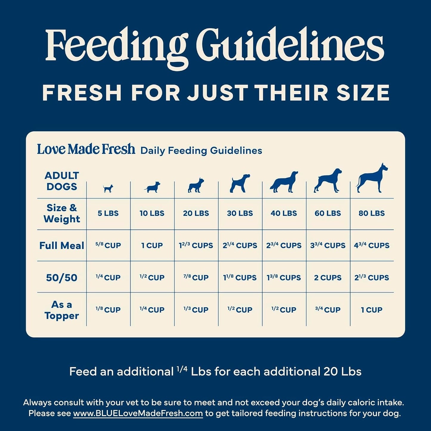 Blue Buffalo Love Made Fresh Natural Adult Dog Food, Refrigerated, Chicken with Carrots and Peas, Fresh Dog Food, Ready-to-Serve, 1-lb Roll - Image 9