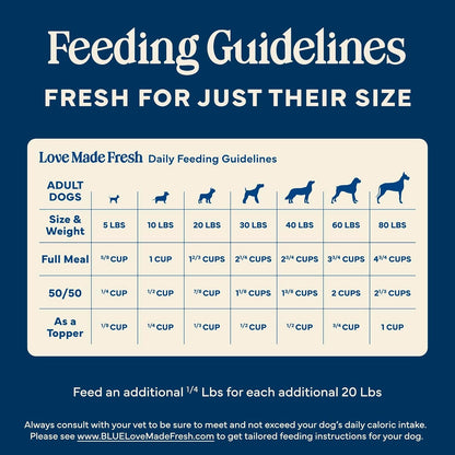 Blue Buffalo Love Made Fresh Natural Adult Dog Food, Refrigerated, Chicken with Carrots and Peas, Fresh Dog Food, Ready-to-Serve, 1-lb Roll - Image 9