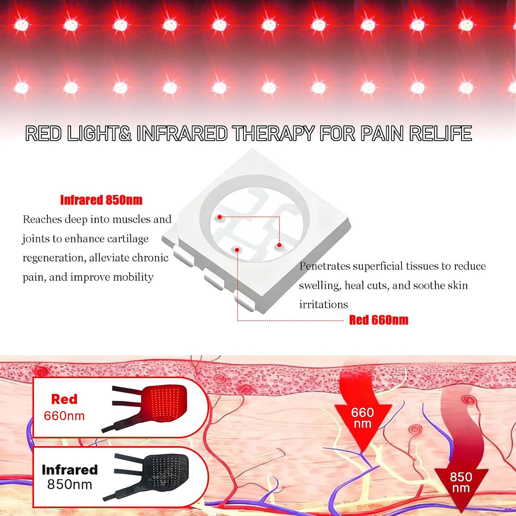Lanoune wearable equine light therapy wrap showcasing dual wavelengths