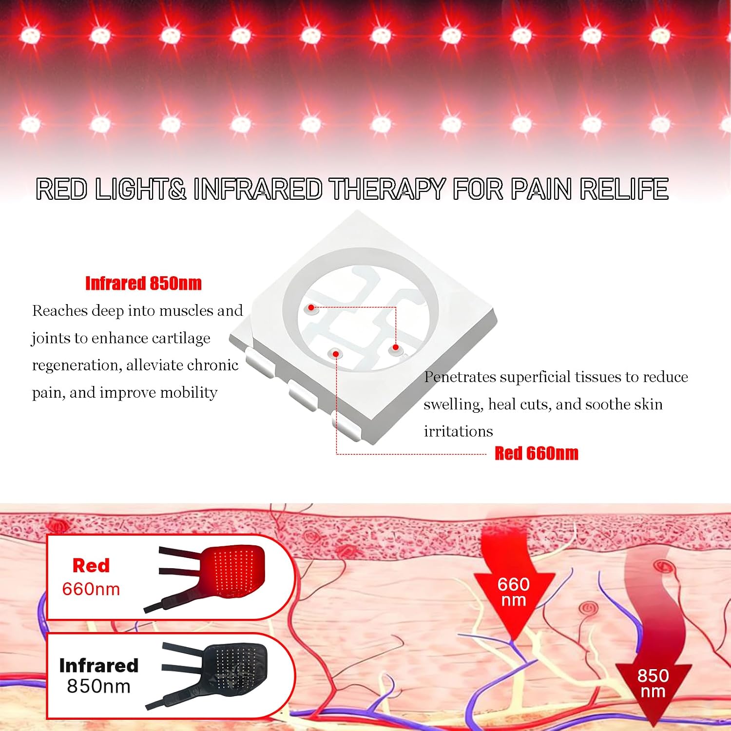 Lanoune wearable equine light therapy wrap showcasing dual wavelengths