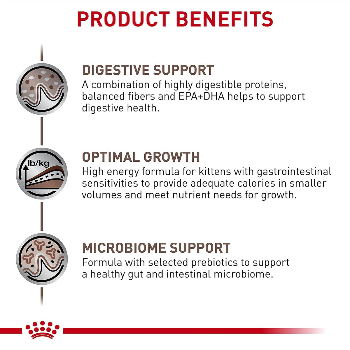 Royal Canin feline gastrointestinal kitten formula product ingredients label view