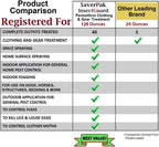 Back view of the one gallon SaverPak insect repellent jug highlighting usage instructions for dogs and horses.