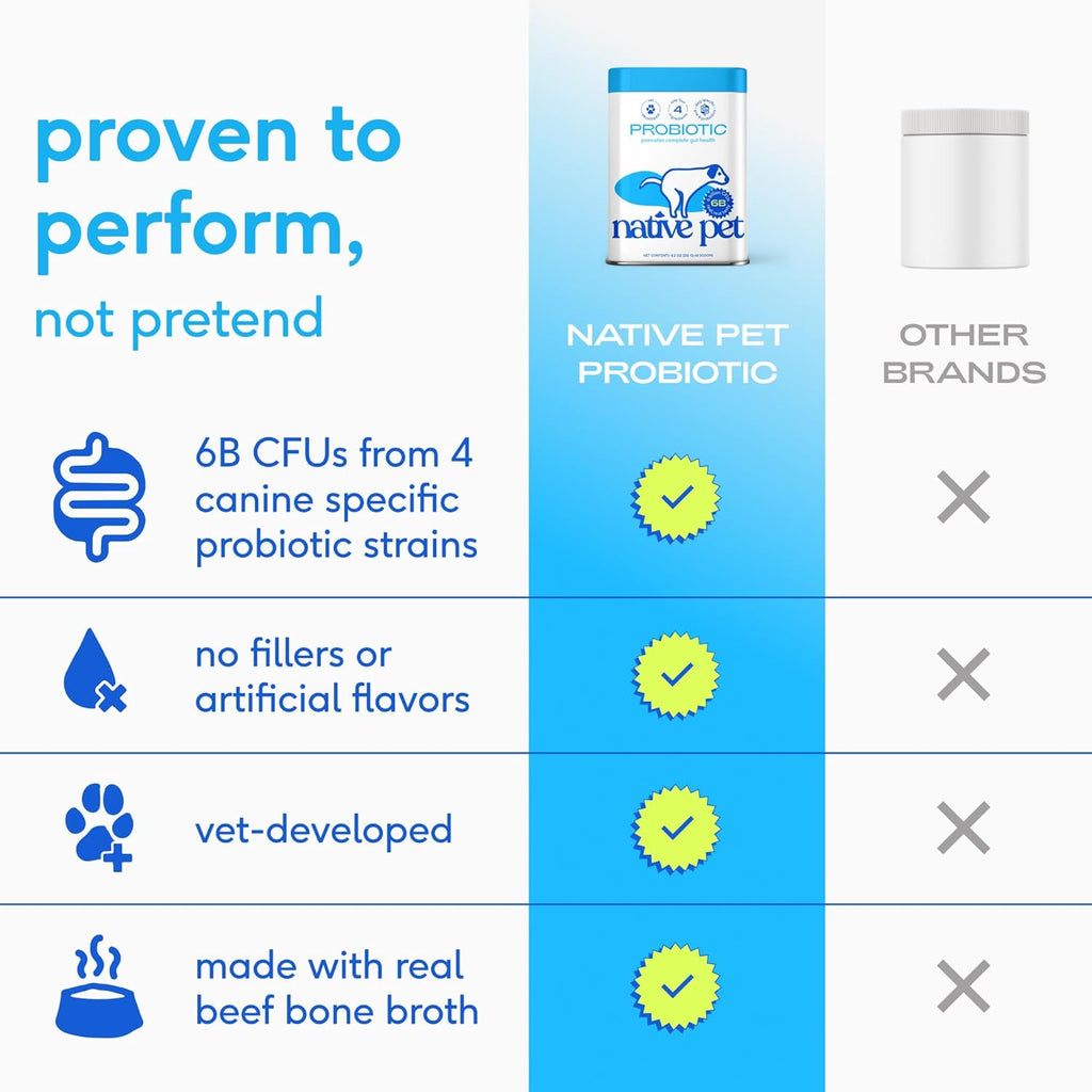 Native Pet canine digestive supplement ingredients list