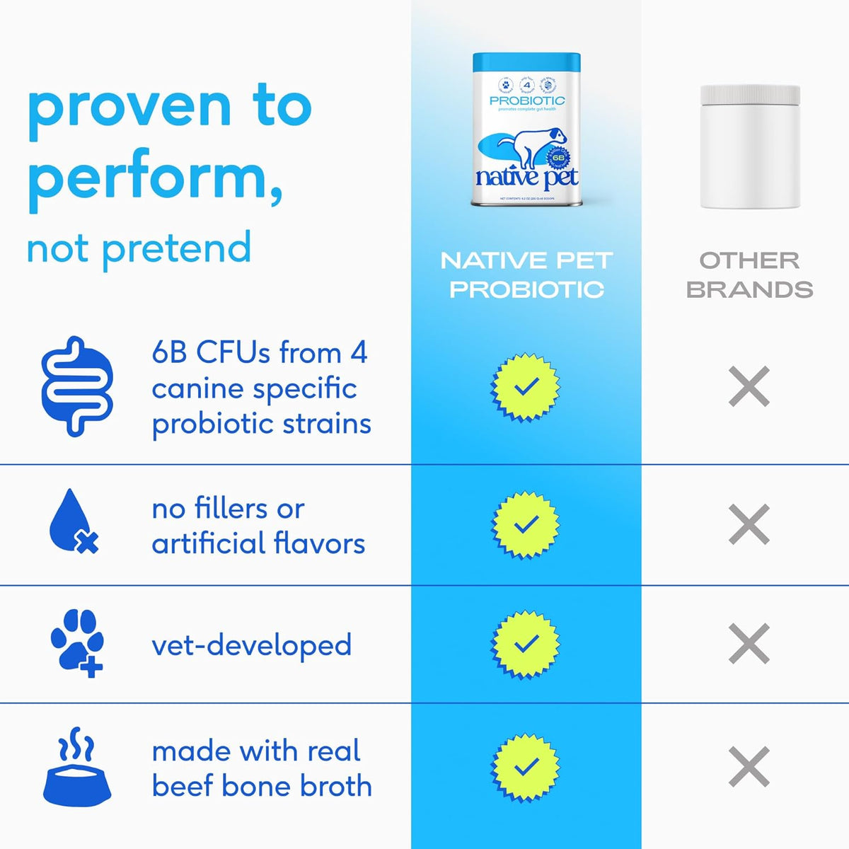 Native Pet canine digestive supplement ingredients list