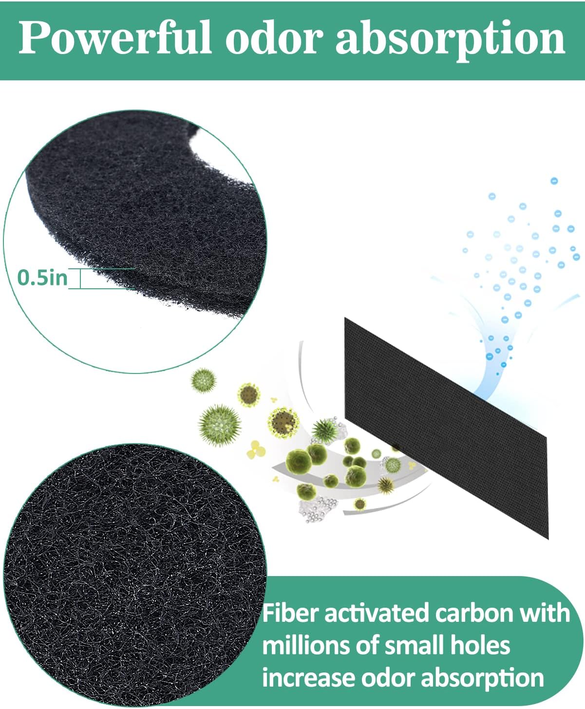 MEWTOGO six piece replacement filter pack highlighting the porous texture engineered for pet odor control.