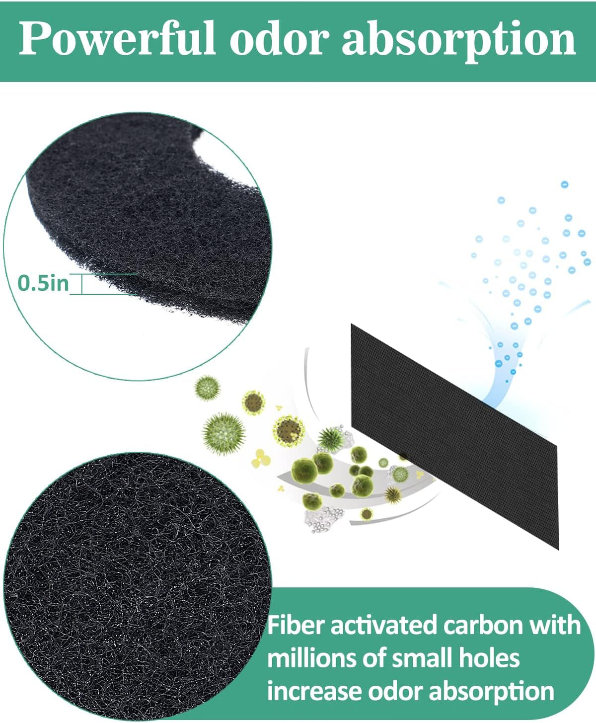 MEWTOGO six piece replacement filter pack highlighting the porous texture engineered for pet odor control.
