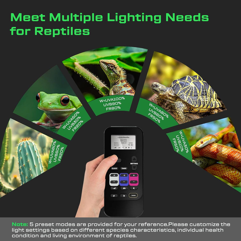 LuminPacific pet reptile lighting showing LED spectrum output