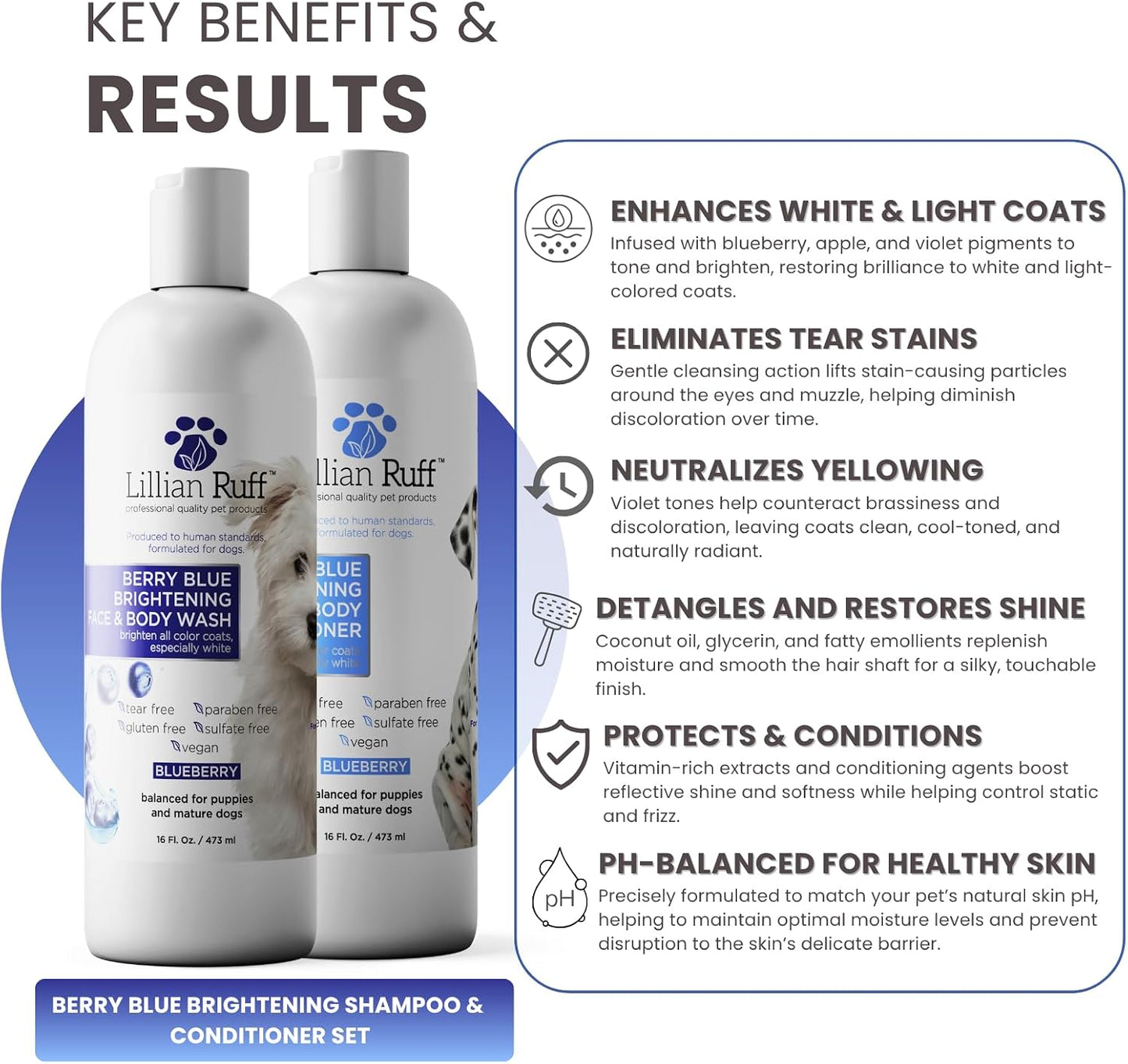 Back label of Lillian Ruff Berry Blue pet shampoo highlighting sulfate free and vegan ingredients
