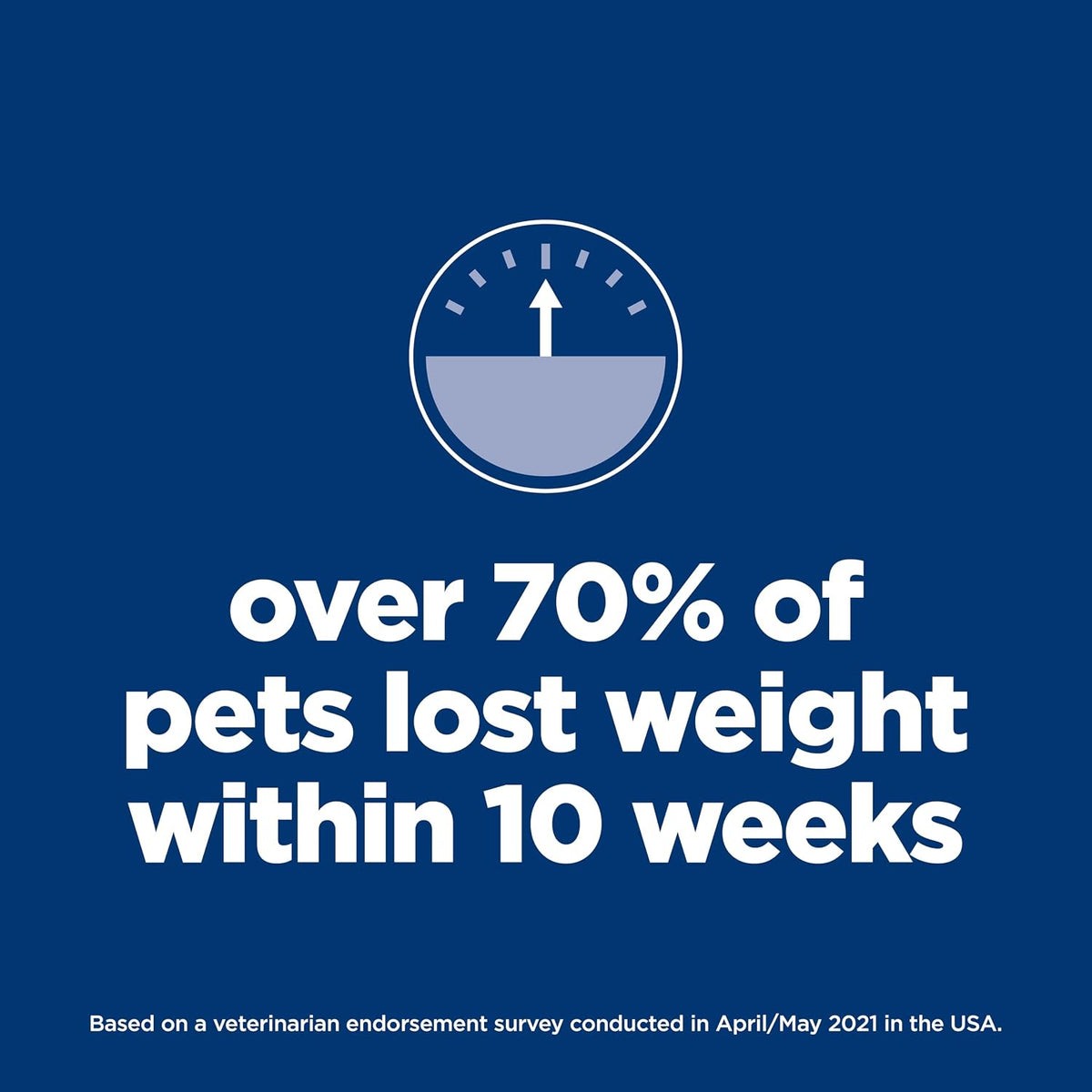 Premium USA imported weight management dog food packaging details