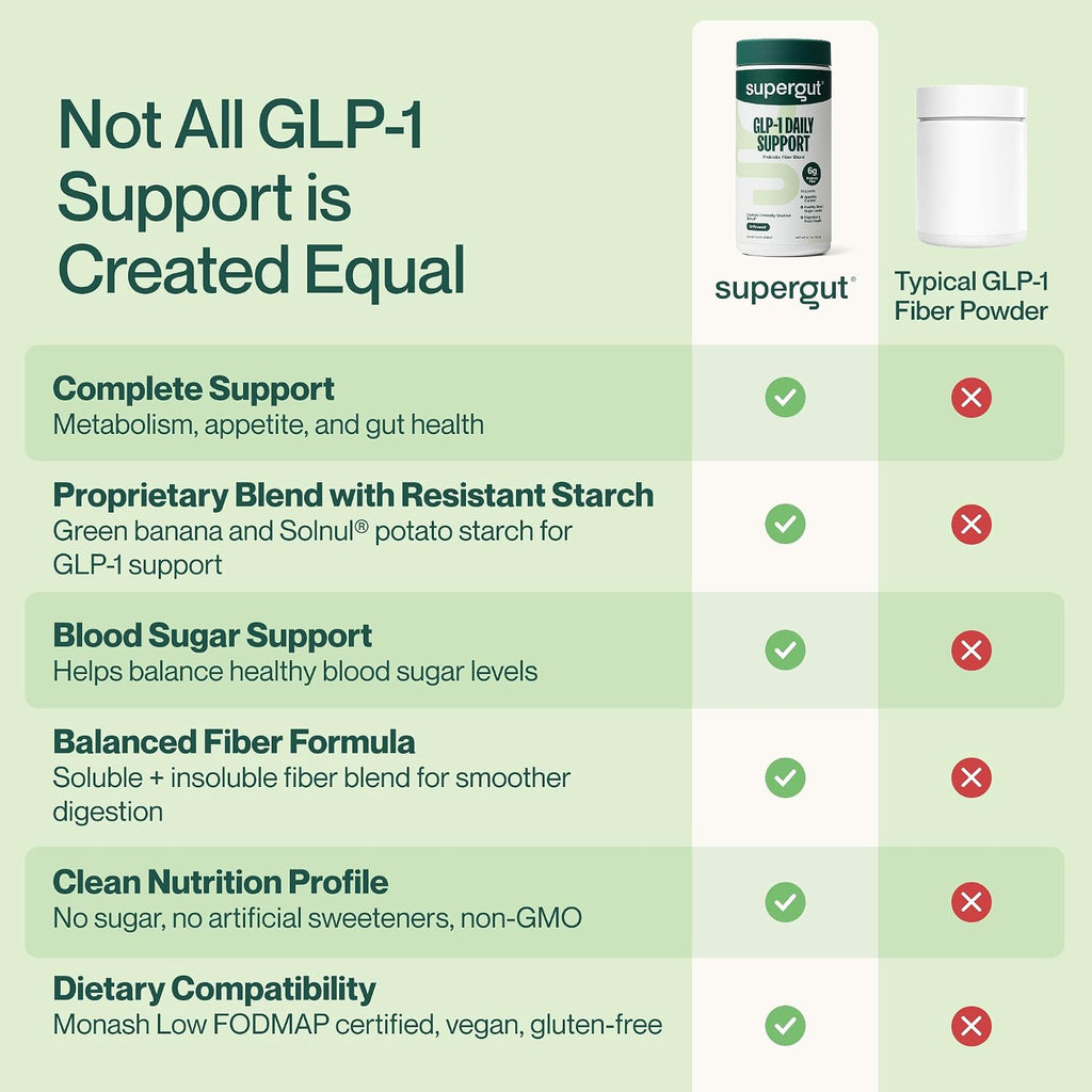 Supergut GLP1 Daily Support unflavored powder mixed in glass of water
