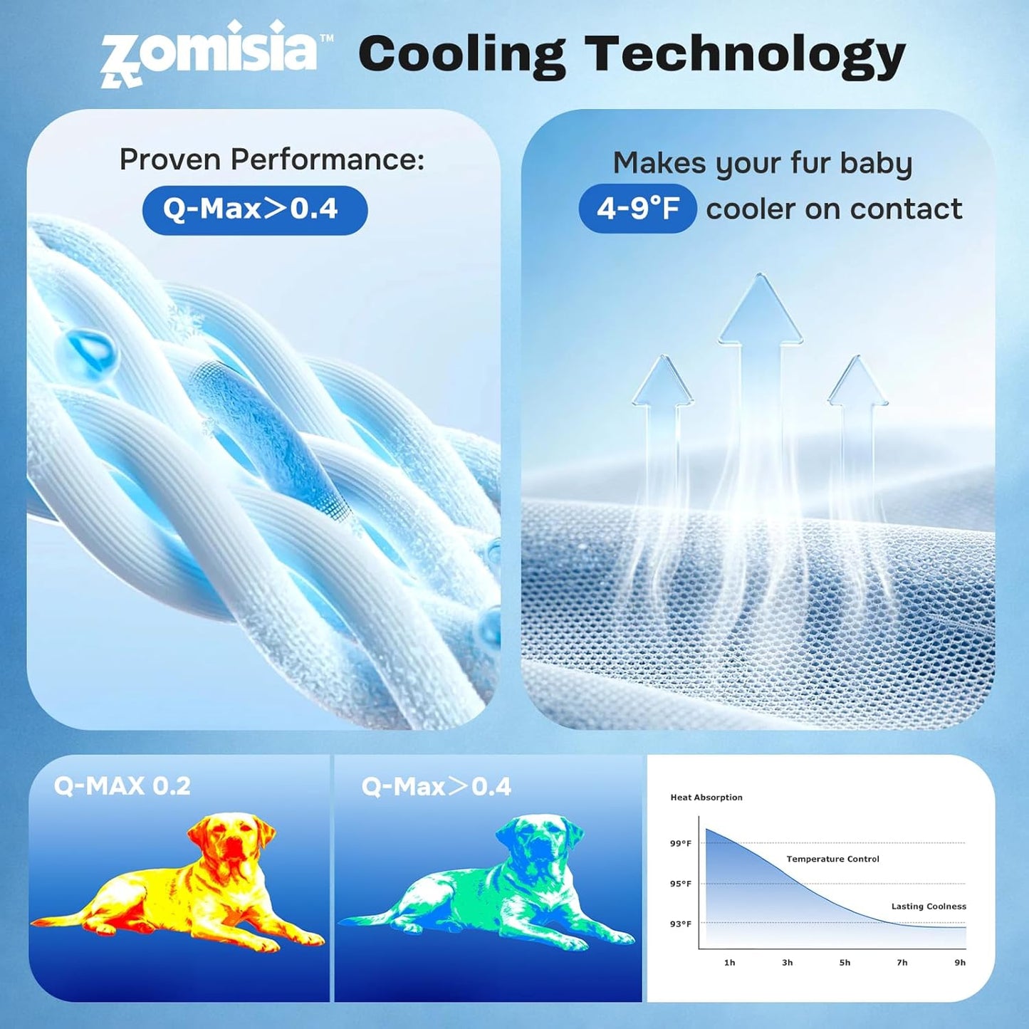 Zomisia lightweight pet cooling mat breathable air core mesh close up