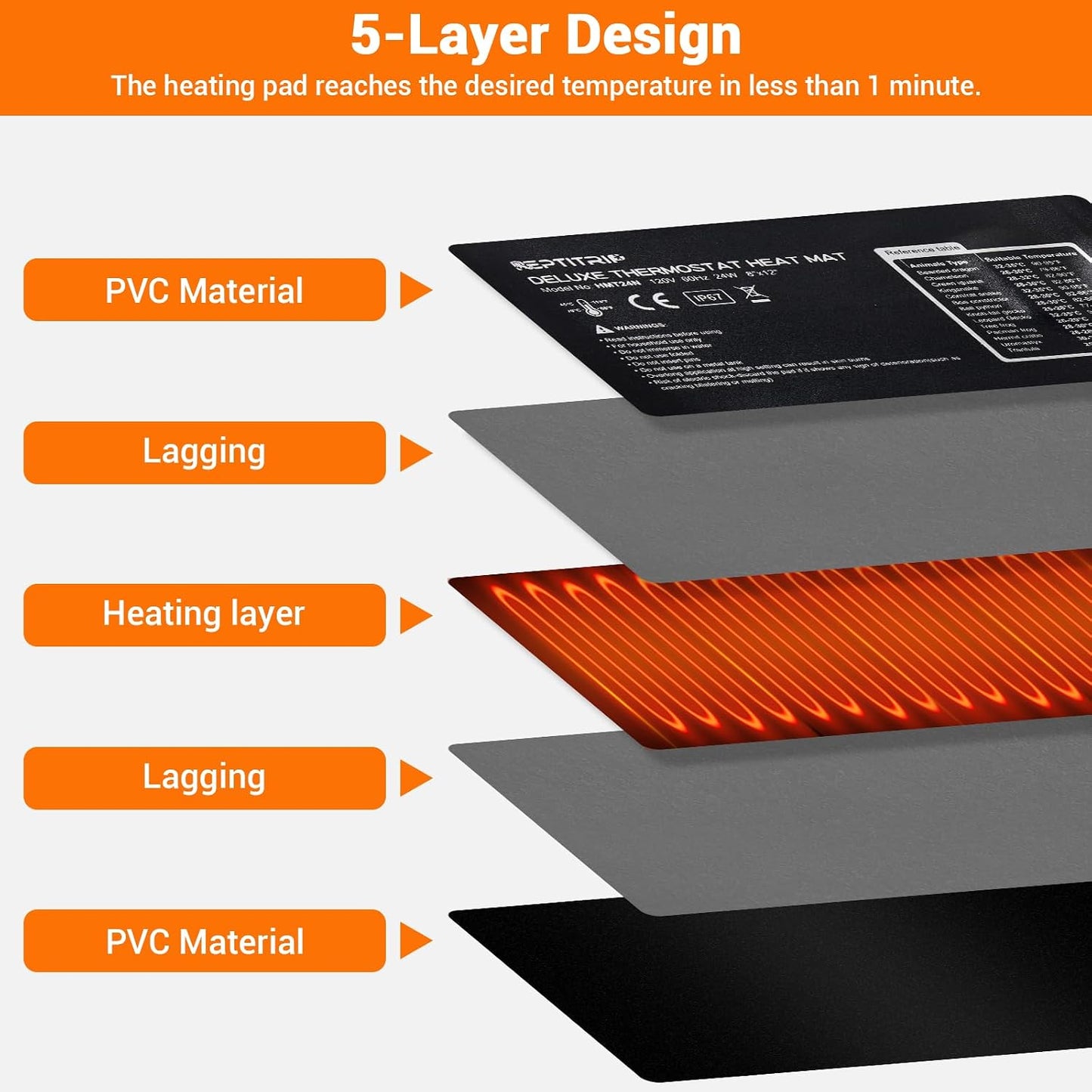 Reptitrip heating pad safety sensor and waterproof mat design