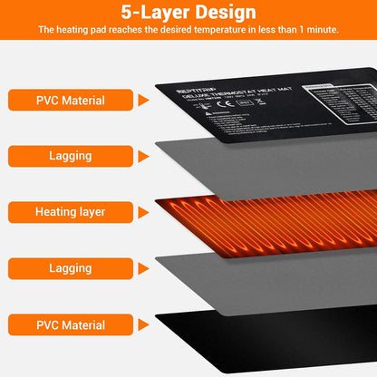 Reptitrip heating pad safety sensor and waterproof mat design