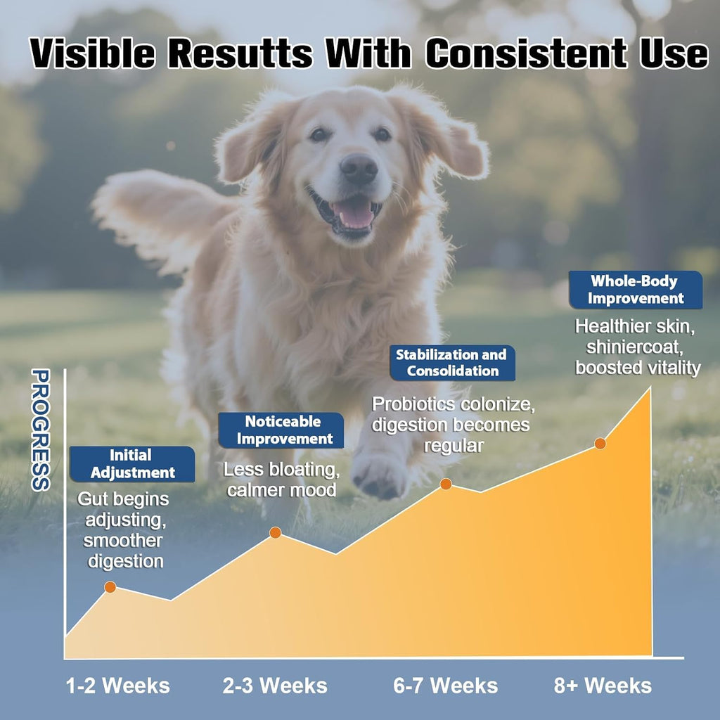 Planopaws puppy probiotic chews nutritional facts and daily feeding recommendation guidelines.