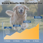 Planopaws puppy probiotic chews nutritional facts and daily feeding recommendation guidelines.