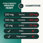 VetriScience Laboratories branding on dog heart supplement pouch