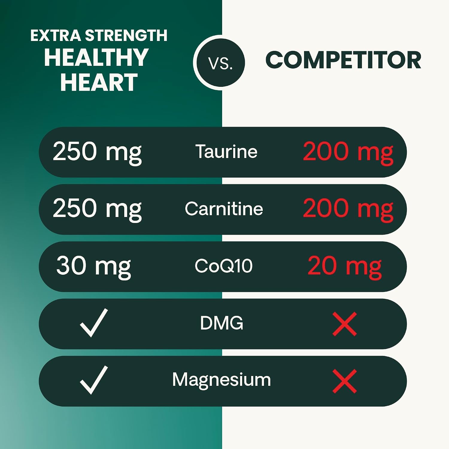 VetriScience Laboratories branding on dog heart supplement pouch