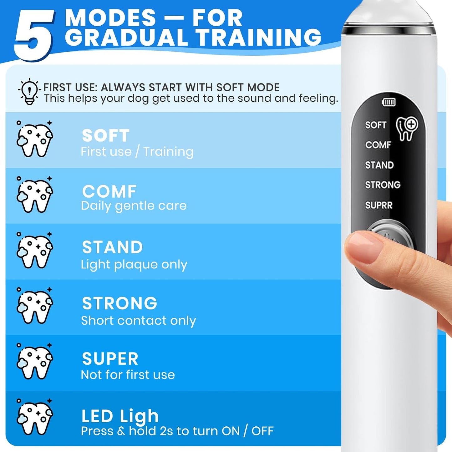 Patwing pet teeth cleaner showing LED light feature