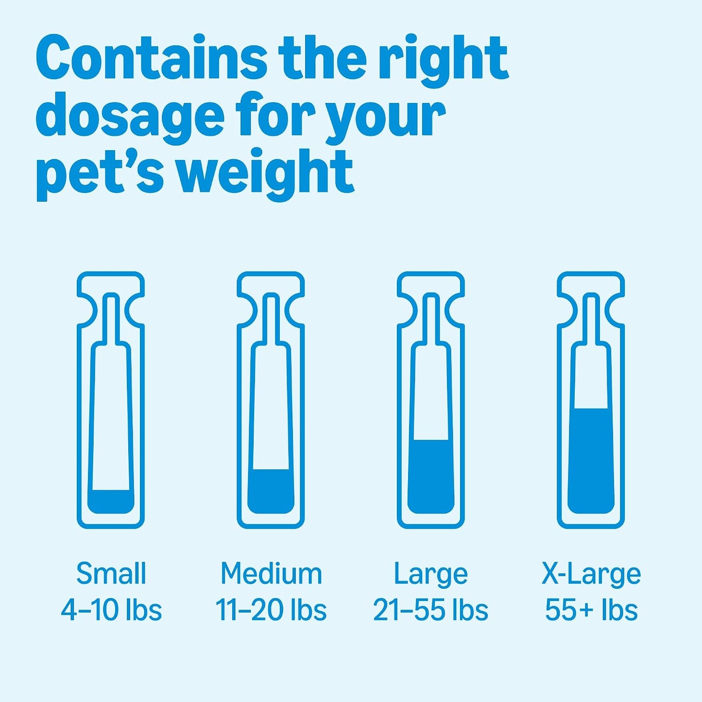 Fast acting anti flea and tick treatment for puppies over seven weeks