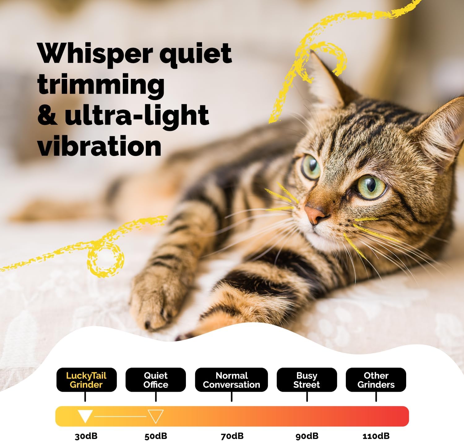 LuckyTail electric nail trimmer for dogs and cats