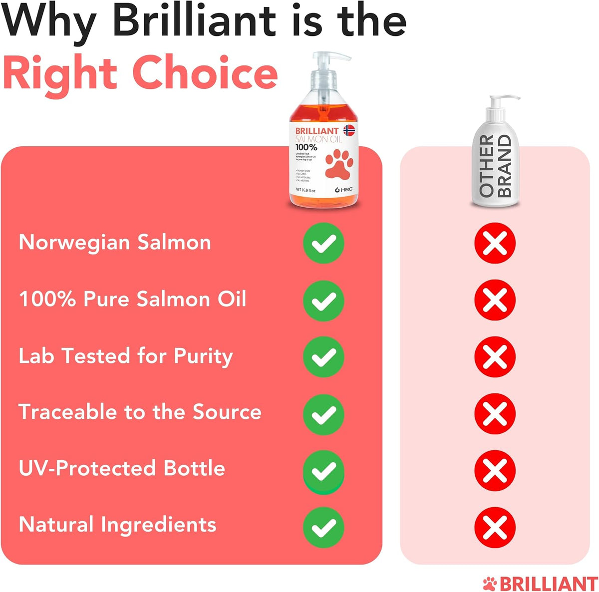 All natural Norwegian fish oil nutritional supplement for pet allergy and itch relief