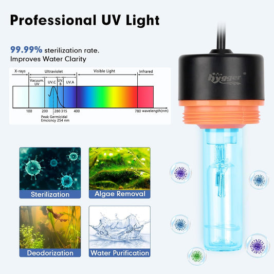 Compact aquarium algae control light with 360 degree safety shield