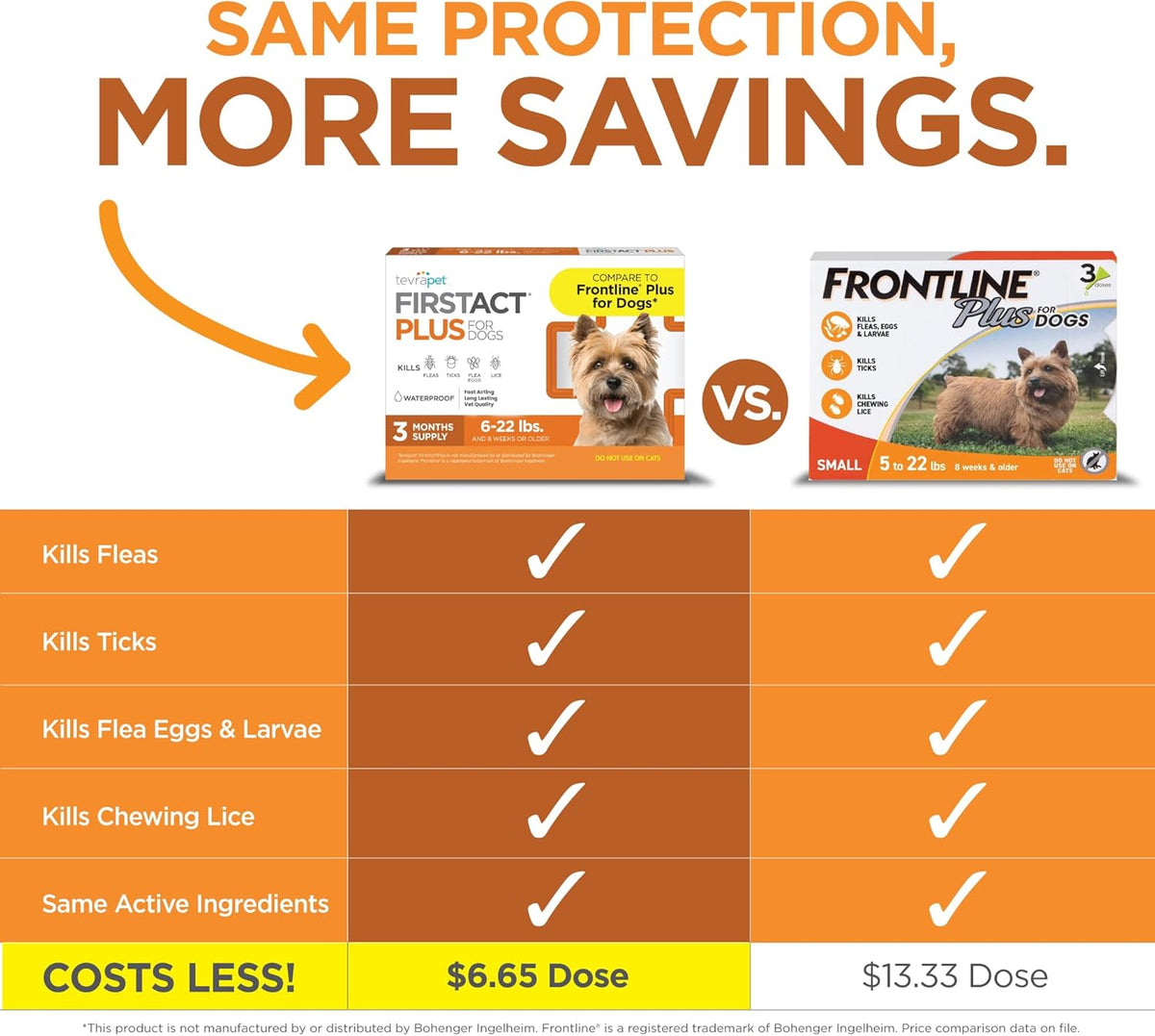 Waterproof topical flea and tick treatment for small dogs three doses pack